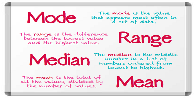 Definition of Mean, Mode, Median